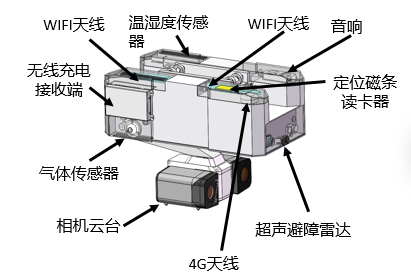 機(jī)器人3.png